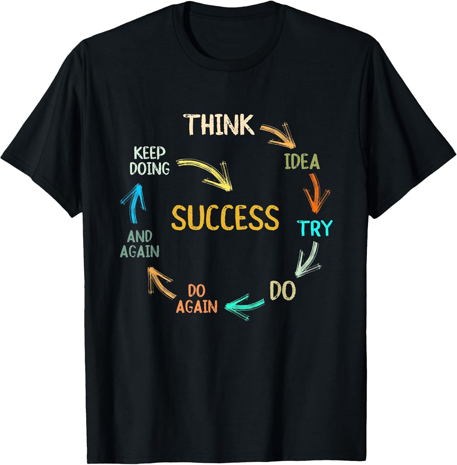 Motivational Quote Motivation Success Inspiration - Adult & Kids T-Shirts, Sweatshirts & Hoodies apparel design preview 1