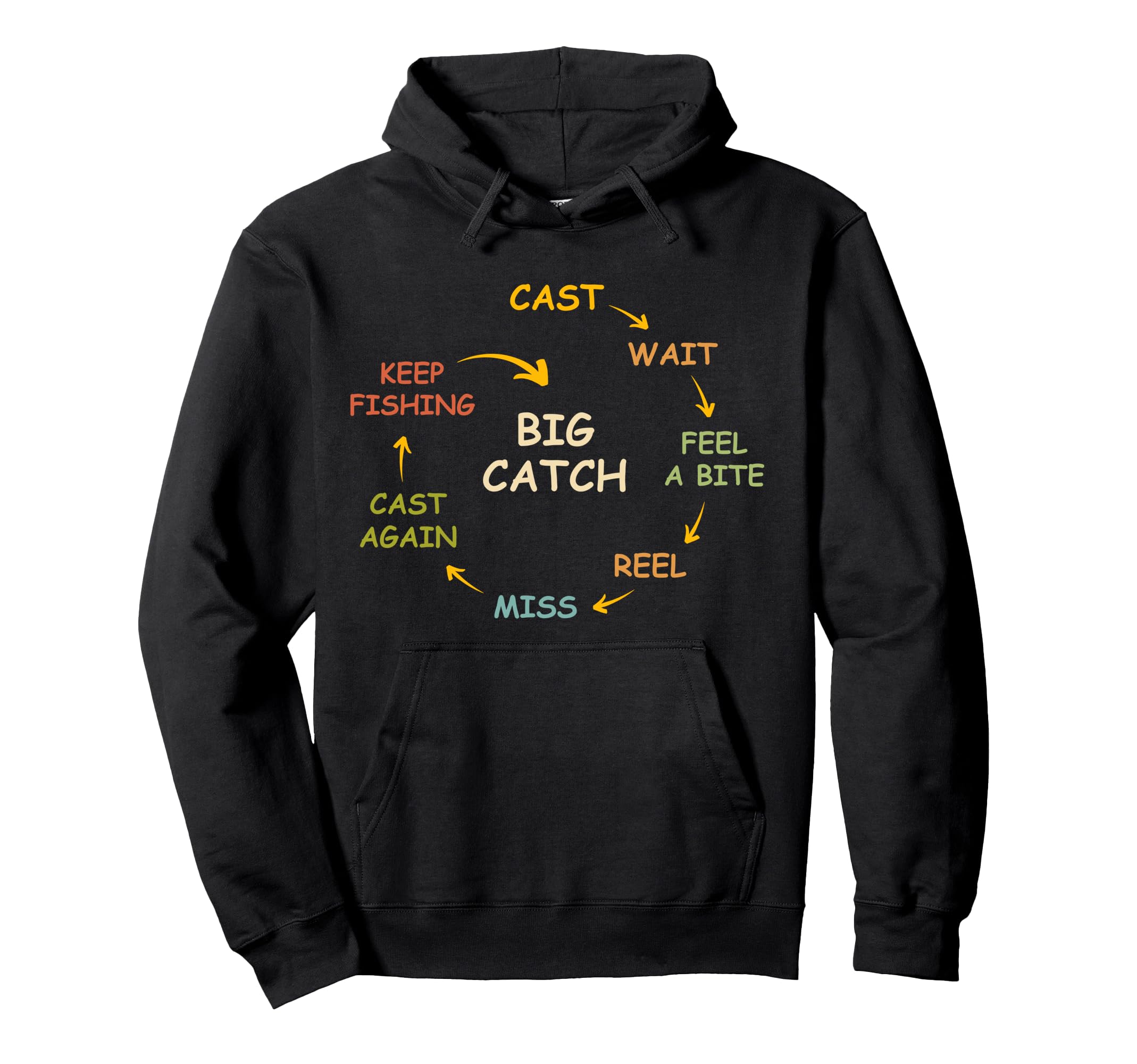 Fisherman Cast Wait Reel Repeat Big Hoodie - Custom Art Print Men Women - T-Shirt, Sweatshirt, Hoodie