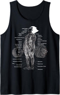 Authentic Anime Muscle Anatomy Chart Gym T-Shirt - Graphic Print Men Women - T-Shirt, Sweatshirt, Hoodie