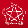 Rock Paper Scissors Spock - Adult & Kids T-Shirts, Sweatshirts & Hoodies apparel design preview 1