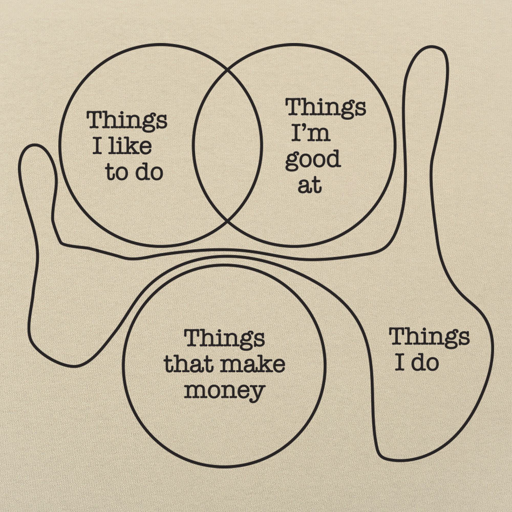 Things I Do - Adult & Kids T-Shirts, Sweatshirts & Hoodies apparel design preview 1